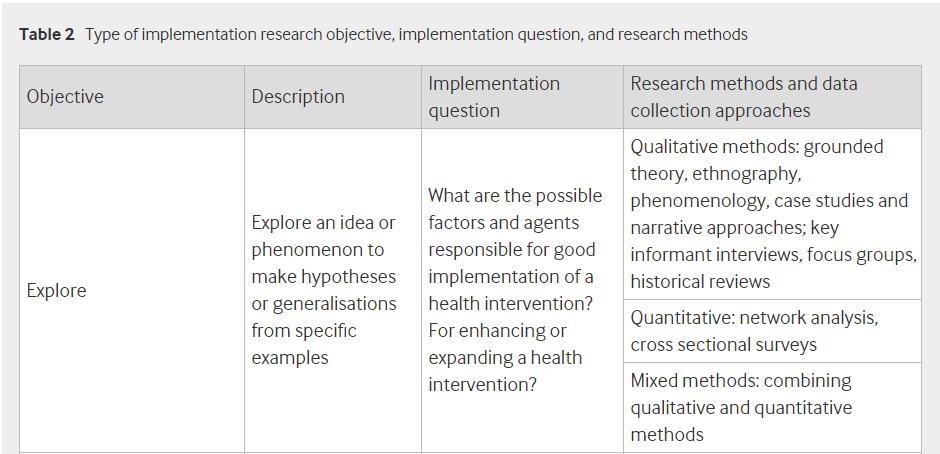 18-12-04implementation research objectives