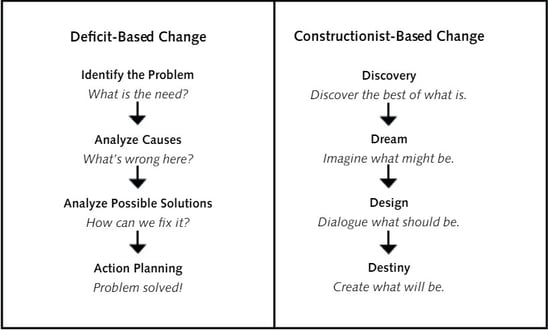 change models